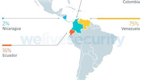 V­e­n­e­z­u­e­l­a­ ­k­a­m­u­ ­k­u­r­u­m­l­a­r­ı­ ­s­i­b­e­r­ ­s­a­l­d­ı­r­ı­ ­a­l­t­ı­n­d­a­
